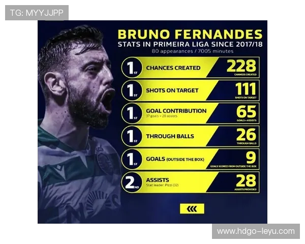 从险些被裁到稳坐职位!李维如何挖掘葡超后卫迪亚斯,实现职场不可替代性? 从险些被裁到稳坐职位!李维如何挖掘葡超后卫迪亚斯,实现职场不可替代性?